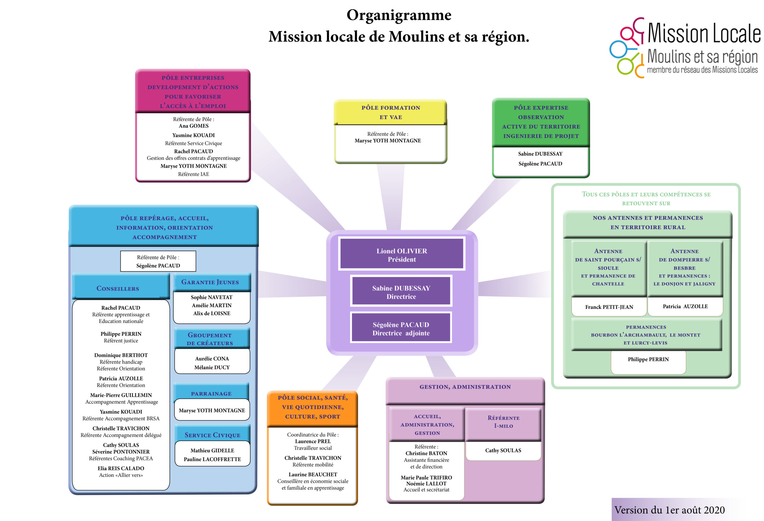 Notre organisation  Mission Locale